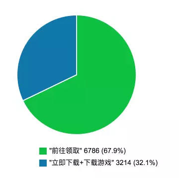 如何改善移動頁面用戶體驗從這篇分析報告開始 26130-4