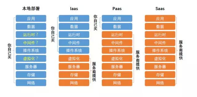 微信小程序制作開(kāi)發(fā)與APP開(kāi)發(fā)費(fèi)用對(duì)比 