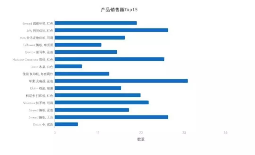 7個(gè)提升數(shù)據(jù)可視化的實(shí)用技巧，讓傳達(dá)更有效！ 