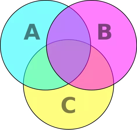 7個(gè)提升數(shù)據(jù)可視化的實(shí)用技巧，讓傳達(dá)更有效！ 