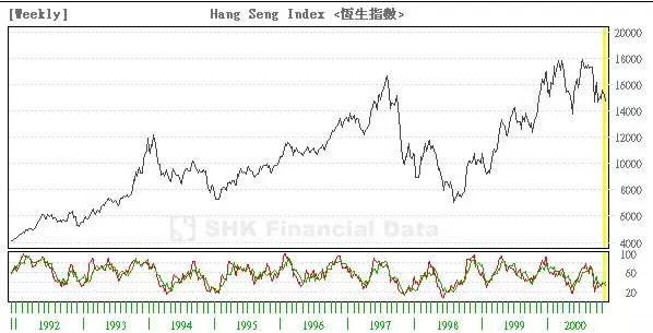 7個(gè)提升數(shù)據(jù)可視化的實(shí)用技巧，讓傳達(dá)更有效！ 